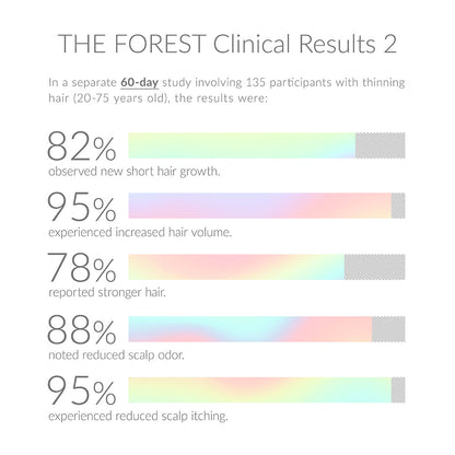 THE FOREST NOURISHING SCALP SERUM